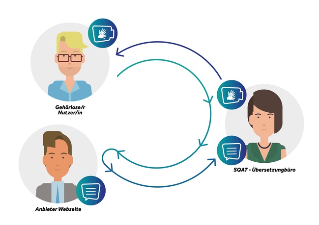 . (Quelle: yomma GmbH) .