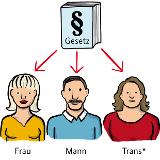 Die ADS informiert über das Gesetz und Verbote Die ADS informiert über das Gesetz und Verbote